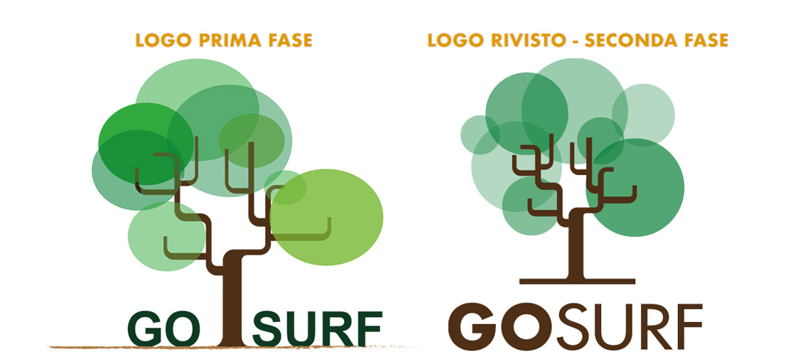 Logo rinnovato e manuale d’uso